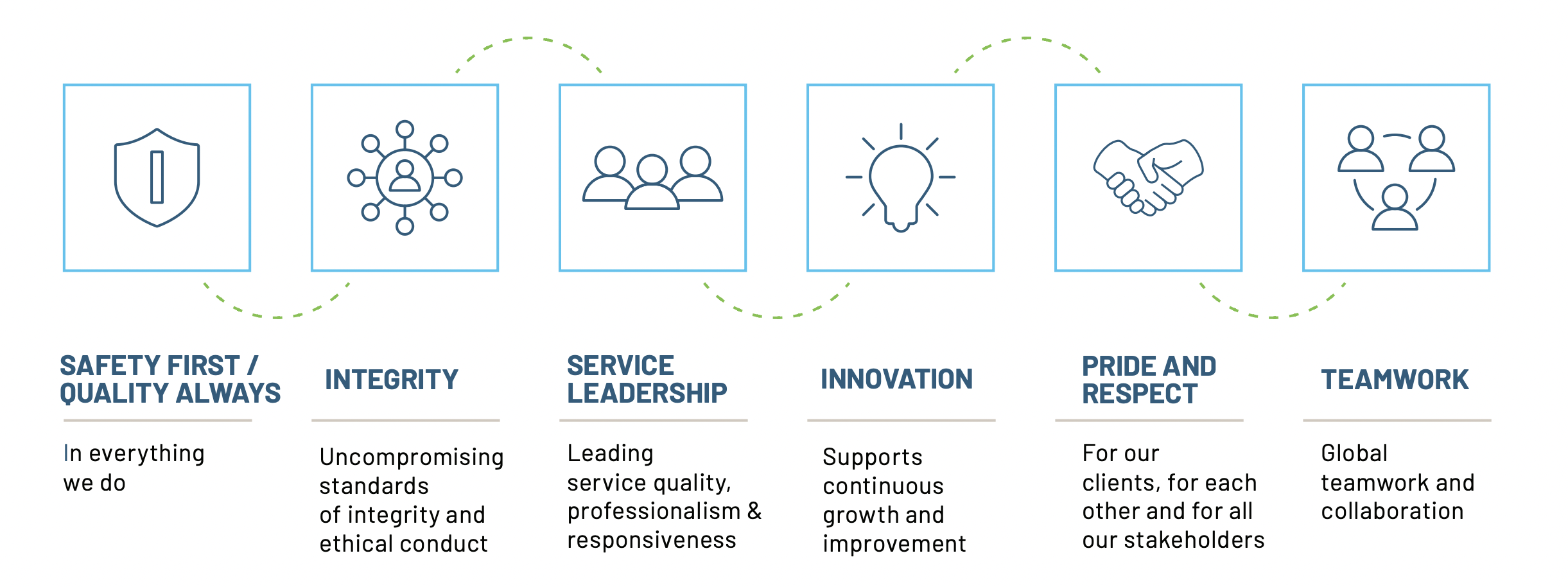 Team Careers | Isolation Technicians
